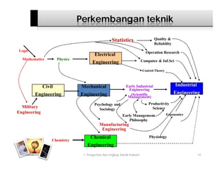1. pengertian dan lingkup teknik industri | PDF