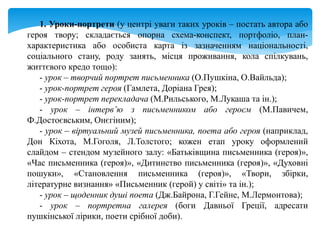 1. Уроки-портрети (у центрі уваги таких уроків – постать автора або
героя твору; складається опорна схема-конспект, портфоліо, план-
характеристика або особиста карта із зазначенням національності,
соціального стану, роду занять, місця проживання, кола спілкувань,
життєвого кредо тощо):
- урок – творчий портрет письменника (О.Пушкіна, О.Вайльда);
- урок-портрет героя (Гамлета, Доріана Грея);
- урок-портрет перекладача (М.Рильського, М.Лукаша та ін.);
- урок – інтерв’ю з письменником або героєм (М.Павичем,
Ф.Достоєвським, Онєгіним);
- урок – віртуальний музей письменника, поета або героя (наприклад,
Дон Кіхота, М.Гоголя, Л.Толстого; кожен етап уроку оформлений
слайдом – стендом музейного залу: «Батьківщина письменника (героя)»,
«Час письменника (героя)», «Дитинство письменника (героя)», «Духовні
пошуки», «Становлення письменника (героя)», «Твори, збірки,
літературне визнання» «Письменник (герой) у світі» та ін.);
- урок – щоденник душі поета (Дж.Байрона, Г.Гейне, М.Лермонтова);
- урок – портретна галерея (боги Давньої Греції, адресати
пушкінської лірики, поети срібної доби).
 