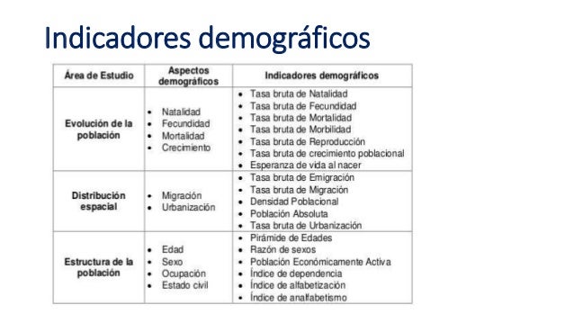 1.2.3 indicadores demográficos