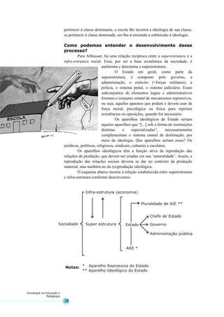 38
Sociologia na Educação I
Pedagogia
pertencer à classe dominante, a escola lhe incutirá a ideologia de sua classe;
se pertencer à classe dominada, ser-lhe-á ensinada a submissão à ideologia.
Como podemos entender o desenvolvimento desse
processo?
Para Althusser, há uma relação recíproca entre a superestrutura e a
infra-estrutura social. Essa, por ser a base econômica da sociedade, é
autônoma e determina a superestrutura.
O Estado em geral, como parte da
superestrutura, é composto pelo governo, a
administração, o exército (=forças militares), a
polícia, o sistema penal, o sistema judiciário. Esses
subconjuntos de elementos legais e administrativos
formam o conjunto estatal de mecanismos repressivos,
ou seja, aqueles aparatos que podem e devem usar da
força moral, psicológica ou física para reprimir
resistências ou oposições, quando for necessário.
Os aparelhos ideológicos de Estado seriam
aqueles aparelhos que “[...] sob a forma de instituições
distintas e especializadas”, necessariamente
complementam o sistema estatal de dominação, por
meio da ideologia. Que aparelhos seriam esses? Os
jurídicos, políticos, religiosos, sindicais, culturais e escolares.
Os aparelhos ideológicos têm a função ativa da reprodução das
relações de produção, que devem ser criadas em sua ‘naturalidade’. Assim, a
reprodução das relações sociais deveria se dar no contexto da produção
material, mas também no da (re)produção ideológica.
O esquema abaixo mostra a relação estabelecida entre superestrutura
e infra-estrutura conforme descrevemos:
Sociedade
Infra-estrutura (economia)
Super estrutura
* Aparelho Repressiva do Estado
** Aparelho Ideológico do Estado
Notas:
Estado
ARE *
Pluralidade de AIE **
Chefe de Estado
Governo
Administração pública
 