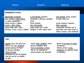 Passivo Assertivo Agressivo
 