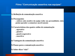 Filme “Comunicação assertiva nas equipas”
1) Definição de comunicação assertiva
2) Pressupostos
. embora cada membro da equipa tenha sua personalidade, todos
podem aprender a comunicar assertivamente
3) Características dos quatro estilos de comunicação
. agressivo
. passivo
. passivo-agressivo
. assertivo
4) Vantagens da comunicação assertiva
5) Passos para a comunicação assertiva
5) Saber dizer “não”
 