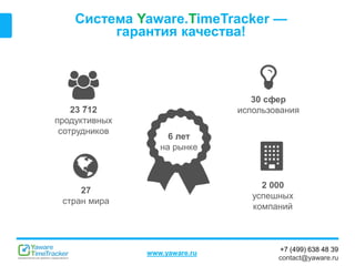 +7 (499) 638 48 39
contact@yaware.ru
www.yaware.ru
Система Yaware.TimeTracker —
гарантия качества!
23 712
продуктивных
сотрудников
6 лет
на рынке
30 сфер
использования
2 000
успешных
компаний
27
стран мира
 