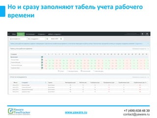 +7 (499) 638 48 39
contact@yaware.ru
www.yaware.ru
Но и сразу заполняют табель учета рабочего
времени
 
