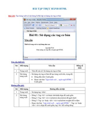 BÀI TẬP THỰC HÀNH HTML
Bài 1.01: Tạo trang web có nội dung là Bài tập sử dụng các tag cơ bản
Yêu cầu thiết kế:
Stt Đối tượng Yêu cầu Hằng số
màu
1 Trang web - Tiêu đề cửa sổ: Sử dụng các tag cơ bản
2 Nội dung
trang web
- Sử dụng các tag cơ bản để tạo trang web trên, trong đó:
 Dòng đầu tiên: Canh giữa
 Đọan văn bản ”Lập trình web ... ngôn ngữ HTML”:
Canh giữa
Hướng dẫn giải:
Stt Đối tượng Hướng dẫn cài đặt
1 Trang web - Sử dụng tag <title>
2 Nội dung
trang web
- Dòng 1: Tag <h1> và thuộc tính (t.t) align để canh giữa
- Dòng 2: Tag <h2> và t.t style(text-decoration) để gạch dưới
- Dòng 3: Tag <p> hoặc <div> và t.t style(font-weight) để in đậm
- Đọan văn bản ”Lập trình web ... ngôn ngữ HTML” : Tag <p> hoặc
<div> và t.t align để canh giữa, tag <br> để xuống dòng
 