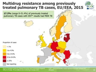 Multidrug resistance among previously
treated pulmonary TB cases, EU/EEA, 2015
16
Source: European Centre for Disease Prevention and Control/WHO Regional
Office for Europe. TB surveillance and monitoring in Europe, 2017
17.2% (range 0–51.4%) of previously treated
pulmonary TB cases with DST* results had MDR TB
* DST – drug susceptibility results reported for at least isoniazid and
rifampicin
Not reporting
15 to 24.9%
5 to 14.9%
1 to 4.9%
≥ 25%
Proportion of cases
< 1%
 