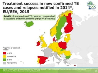 23
* Six EU/EEA Member States did not report treatment outcome dataSource: European Centre for Disease Prevention and Control/WHO Regional
Office for Europe. TB surveillance and monitoring in Europe, 2017
74.4% of new confirmed TB cases and relapses had
a successful treatment outcome (range 44.8–88.9%)
Treatment success in new confirmed TB
cases and relapses notified in 2014*,
EU/EEA, 2015
Not reporting
≥ 85%
60 to 84.9%
Proportion of treatment
success
< 60%
 