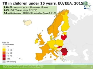 TB in children under 15 years, EU/EEA, 2015
6
2 444 TB cases reported in children under 15 years
4.1% of all TB cases (range 0-21.1%)
3.0 notifications per 100 000 child population (range 0–21.3)
Not reporting
4 to 9.9
2 to 3.9
1 to 1.9
≥ 10
Cases per
100 000 children
< 1
Source: European Centre for Disease Prevention and Control/WHO Regional
Office for Europe. Tuberculosis surveillance and monitoring in Europe 2017
 