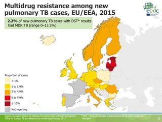Multidrug resistance among new
pulmonary TB cases, EU/EEA, 2015
15
Source: European Centre for Disease Prevention and Control/WHO Regional
Office for Europe. TB surveillance and monitoring in Europe, 2017
2.2% of new pulmonary TB cases with DST* results
had MDR TB (range 0–13.5%)
* DST – drug susceptibility results reported for at least isoniazid and
rifampicin
Not reporting
5 to 9.9%
2 to 4.9%
1 to 1.9%
≥ 10%
Proportion of cases
< 1%
 