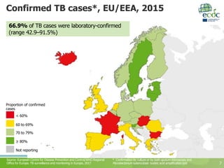 Confirmed TB cases*, EU/EEA, 2015
7
* Confirmation by culture or by both sputum microscopy and
Mycobacterium tuberculosis nucleic acid amplification test
Source: European Centre for Disease Prevention and Control/WHO Regional
Office for Europe. TB surveillance and monitoring in Europe, 2017
66.9% of TB cases were laboratory-confirmed
(range 42.9–91.5%)
Not reporting
≥ 80%
70 to 79%
60 to 69%
Proportion of confirmed
cases
< 60%
 