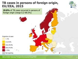 TB cases in persons of foreign origin,
EU/EEA, 2015
9
29.8% of TB cases occurred in persons of
foreign origin (range 0.2–89.5%)
Not reporting
50 to 74.9%
10 to 49.9%
1 to 9.9%
≥ 75%
Proportion of cases
< 1%
Source: European Centre for Disease Prevention and Control/WHO Regional
Office for Europe. Tuberculosis surveillance and monitoring in Europe 2017
 