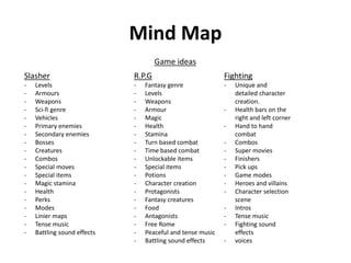 Mind Map
Game ideas
Fighting
- Unique and
detailed character
creation.
- Health bars on the
right and left corner
- Hand to hand
combat
- Combos
- Super movies
- Finishers
- Pick ups
- Game modes
- Heroes and villains
- Character selection
scene
- Intros
- Tense music
- Fighting sound
effects
- voices
R.P.G
- Fantasy genre
- Levels
- Weapons
- Armour
- Magic
- Health
- Stamina
- Turn based combat
- Time based combat
- Unlockable items
- Special items
- Potions
- Character creation
- Protagonists
- Fantasy creatures
- Food
- Antagonists
- Free Rome
- Peaceful and tense music
- Battling sound effects
Slasher
- Levels
- Armours
- Weapons
- Sci-fi genre
- Vehicles
- Primary enemies
- Secondary enemies
- Bosses
- Creatures
- Combos
- Special moves
- Special items
- Magic stamina
- Health
- Perks
- Modes
- Linier maps
- Tense music
- Battling sound effects
 
