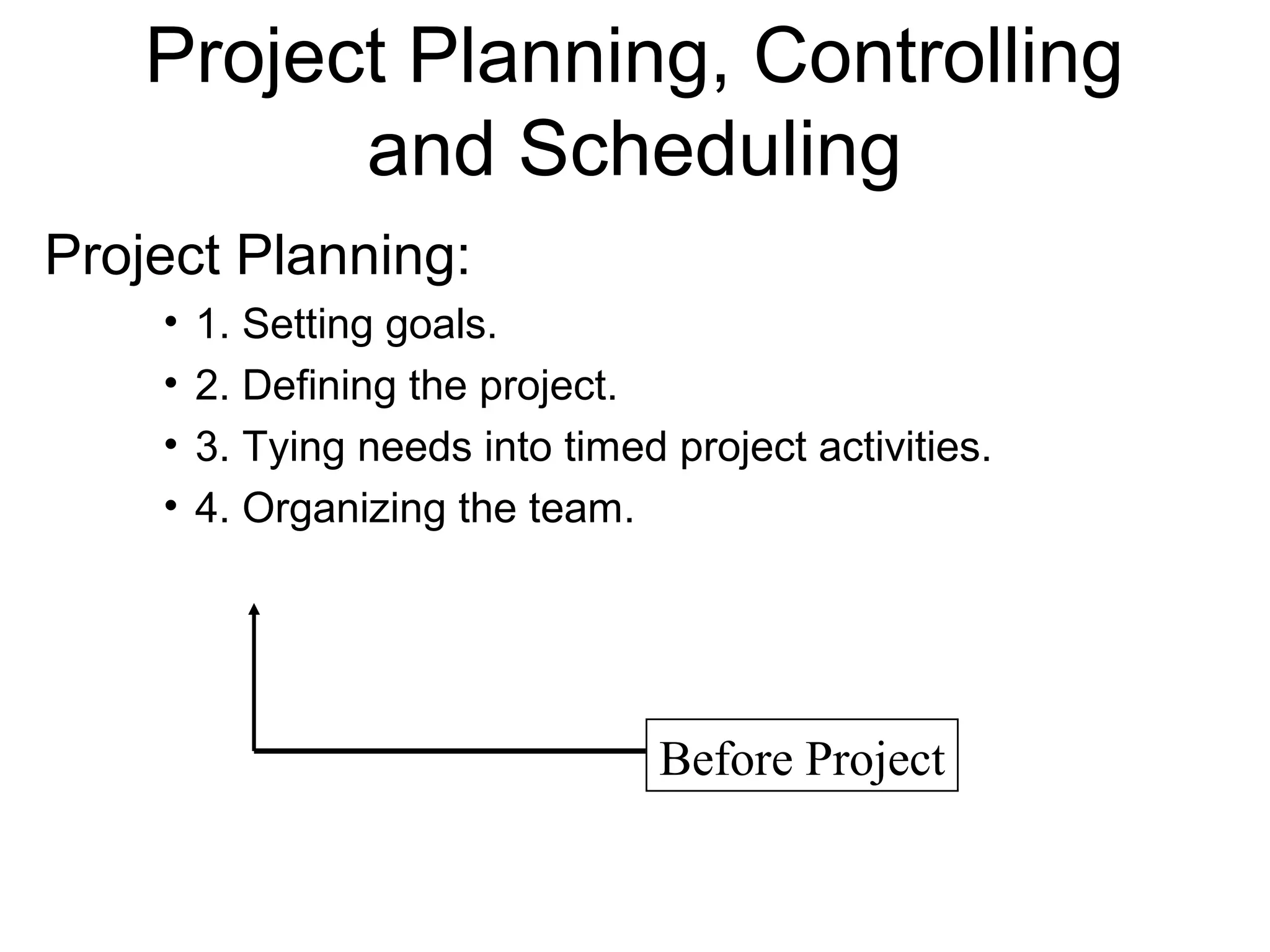 Project Planning, Controlling
and Scheduling
Project Planning:
• 1. Setting goals.
• 2. Defining the project.
• 3. Tying needs into timed project activities.
• 4. Organizing the team.
Before Project
 