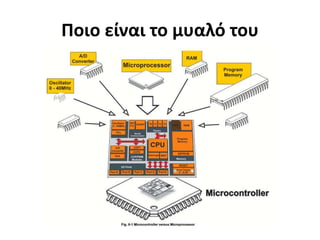 Arduino history | PPT