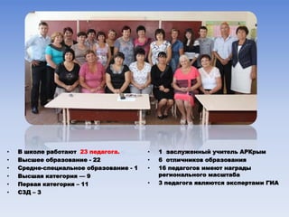 • В школе работают 23 педагога.
• Высшее образование - 22
• Средне-специальное образование - 1
• Высшая категория — 9
• Первая категория – 11
• СЗД – 3
• 1 заслуженный учитель АРКрым
• 6 отличников образования
• 16 педагогов имеют награды
регионального масштаба
• 3 педагога являются экспертами ГИА
 