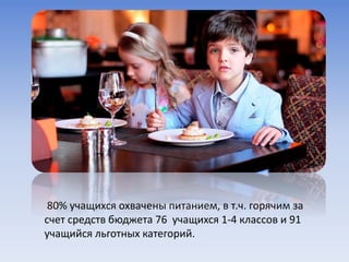80% учащихся охвачены питанием, в т.ч. горячим за
счет средств бюджета 76 учащихся 1-4 классов и 91
учащийся льготных категорий.
 