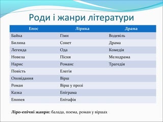 Легенда про миколая пісня