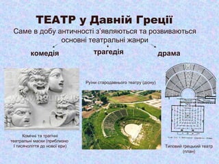 комедія трагедія драма
ТЕАТР у Давній Греції
Саме в добу античності з’являються та розвиваються
основні театральні жанри
Комічні та трагічні
театральні маски (приблизно
І тисячоліття до нової ери) Типовий грецький театр
(план)
Руїни стародавнього театру (діону)
 