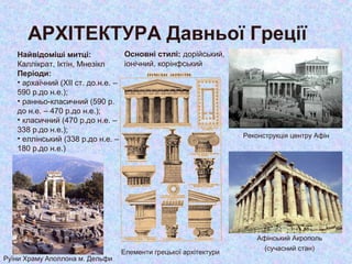 АРХІТЕКТУРА Давньої Греції
Найвідоміші митці:
Каллікрат, Іктін, Мнезікл
Періоди:
• архаїчний (ХІІ ст. до.н.е. –
590 р.до н.е.);
• ранньо-класичний (590 р.
до н.е. – 470 р.до н.е.);
• класичний (470 р.до н.е. –
338 р.до н.е.);
• еллінський (338 р.до н.е. –
180 р.до н.е.)
Руїни Храму Аполлона м. Дельфи
Реконструкція центру Афін
Афінський Акрополь
(сучасний стан)
Елементи грецької архітектури
Основні стилі: дорійський,
іонічний, корінфський
 
