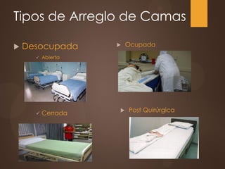 Tipos de Arreglo de Camas
 Desocupada
 Abierta
 Cerrada
 Ocupada
 Post Quirúrgica
 