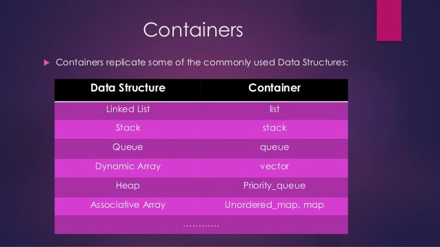 An Introduction to the C++ Standard Library
