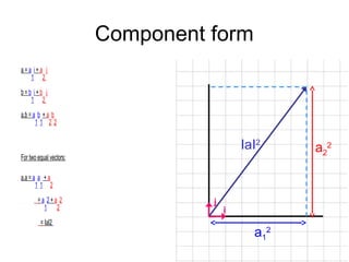 1. vectors | PPT
