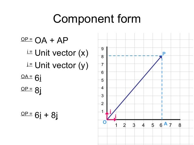 1 vectors vector form