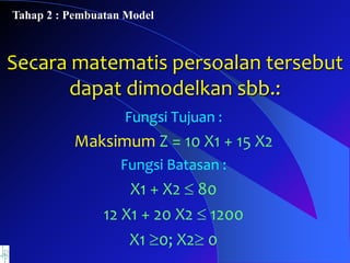 Secara matematis persoalan tersebut
dapat dimodelkan sbb.:
Fungsi Tujuan :
Maksimum Z = 10 X1 + 15 X2
Fungsi Batasan :
X1 + X2  80
12 X1 + 20 X2  1200
X1 0; X2 0
Tahap 2 : Pembuatan Model
 