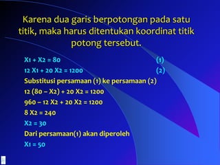 Karena dua garis berpotongan pada satu
titik, maka harus ditentukan koordinat titik
potong tersebut.
X1 + X2 = 80 (1)
12 X1 + 20 X2 = 1200 (2)
Substitusi persamaan (1) ke persamaan (2)
12 (80 – X2) + 20 X2 = 1200
960 – 12 X2 + 20 X2 = 1200
8 X2 = 240
X2 = 30
Dari persamaan(1) akan diperoleh
X1 = 50
 