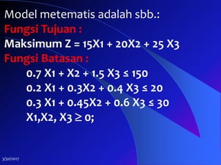 3/30/2017
Model metematis adalah sbb.:
Fungsi Tujuan :
Maksimum Z = 15X1 + 20X2 + 25 X3
Fungsi Batasan :
0.7 X1 + X2 + 1.5 X3 ≤ 150
0.2 X1 + 0.3X2 + 0.4 X3 ≤ 20
0.3 X1 + 0.45X2 + 0.6 X3 ≤ 30
X1,X2, X3  0;
 