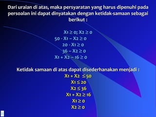 Dari uraian di atas, maka persyaratan yang harus dipenuhi pada
persoalan ini dapat dinyatakan dengan ketidak-samaan sebagai
berikut :
X1  0; X2  0
50 - X1 – X2  0
20 - X1  0
36 – X2  0
X1 + X2 – 16  0
Ketidak samaan di atas dapat disederhanakan menjadi :
X1 + X2  50
X1  20
X2  36
X1 + X2  16
X1  0
X2  0
 