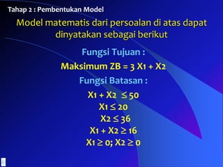 Model matematis dari persoalan di atas dapat
dinyatakan sebagai berikut
Fungsi Tujuan :
Maksimum ZB = 3 X1 + X2
Fungsi Batasan :
X1 + X2  50
X1  20
X2  36
X1 + X2  16
X1  0; X2  0
Tahap 2 : Pembentukan Model
 