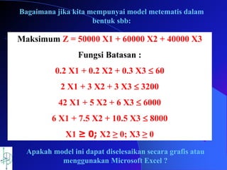 Bagaimana jika kita mempunyai model metematis dalam
bentuk sbb:
Maksimum Z = 50000 X1 + 60000 X2 + 40000 X3
Fungsi Batasan :
0.2 X1 + 0.2 X2 + 0.3 X3  60
2 X1 + 3 X2 + 3 X3  3200
42 X1 + 5 X2 + 6 X3  6000
6 X1 + 7.5 X2 + 10.5 X3  8000
X1 ≥ 0; X2 ≥ 0; X3 ≥ 0
Apakah model ini dapat diselesaikan secara grafis atau
menggunakan Microsoft Excel ?
 