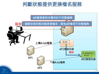 17
判斷狀態提供更換檔名服務
17
MFT Server
設定繞送及傳檔更名規則
AP1
AP2
A.txt
繞送 A_temp.txt
A.txt
上傳A.txt檔案
下載A.txt檔案
AP1帳號目錄
AP2帳號目錄
AP總是拿到未傳完的不完整檔案
檔案依照狀態自動更換檔名，避免AP拿到不完整檔案
 