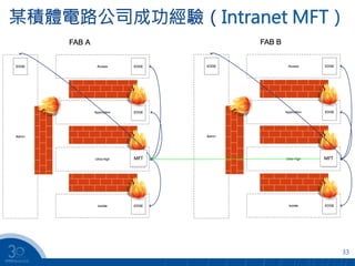 33
某積體電路公司成功經驗（Intranet MFT）
33
MFT MFT
 