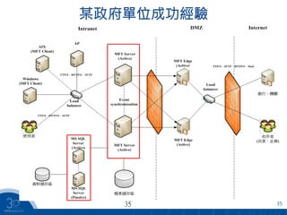 35
某政府單位成功經驗
35
 