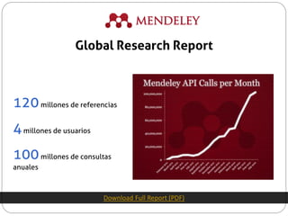 120millones de referencias
4millones de usuarios
100millones de consultas
anuales
Download Full Report (PDF)
Global Research Report
 