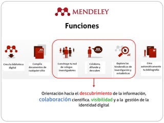 Orientación hacia el descubrimiento de la información,
colaboración científica. visibilidad y a la gestión de la
identidad digital
Funciones
 