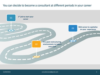 You can decide to become a consultant at several points in your career…
12/30/2016 3
01
03
02
1st job to start your
career
Take a new start
after a
restructuring
At mid-career to
capitalize on your
experience
Consultorama.101@gmail.com - all rights reserved
 