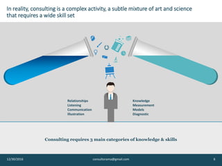 Consulting requires 3 main categories of knowledge & skills on top of first class
educational background
12/30/2016 Consultorama.101@gmail.com - all rights reserved 6
Industry
knowledge
Consulting
skills
Functional
knowledge
Industry & functional knowledge are specific to each
consultant career path and generally learned on the
job …
 