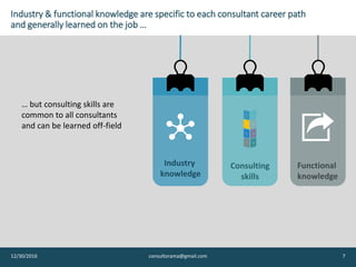 … but consulting skills are common to all consultants and can be partly learned off-
field
12/30/2016 7
What is consulting?
Solve problems
Communicate
Plan & organize
Use analytical tools
Handle inter personal
relationships
Sell
Learn & improve
Consultorama.101@gmail.com - all rights reserved
 