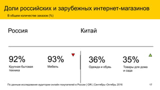 Доли категорий по трафику на Яндекс.Маркете
22%
21%
12%
11%
9%
7%
4%
4%
Дом и дача
Электроника
Компьютерная техника
Бытова...