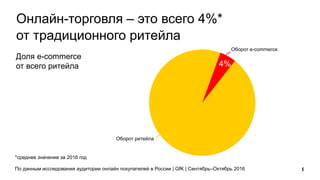 Яндекс.Маркет в 2016г.
По сравнению с 2015 г.
17%
Рост дневной
аудитории
По данным Яндекс.Маркета 6
 