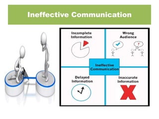 Ineffective Communication
 