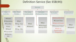 Definition-Service {Sec 65B(44)}
Service
Any
Activity
Work
Operation
Facility
Act
Deed
Execution
{Not to
do}
B/w Two
Parties
Ref.
Exp. 3(a)
&
Exp. 3(b)
For some
Consideration
Ref.
Slide#2
Includes
Declared Service
Ref.
Declared
Service PPT
Excludes
EE to ER DCE
Court Fees
Sale of Goods
Deemed Sales*
Sale of
Immovable
Property
Explanations
Ref.
Slide#3
 