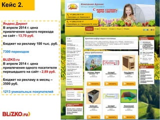 Эффективность размещения на портале:
Кейс 2.
Яндекс.Директ
В апреле 2014 г. цена
привлечения одного перехода
на сайт - 13,70 руб.
Бюджет на рекламу 100 тыс. руб.
7300 переходов
BLIZKO.ru
В апреле 2014 г. цена
привлечения одного посетителя
перешедшего на сайт - 2,89 руб.
Бюджет на рекламу в месяц –
3500 руб.
1213 уникальных покупателей
 