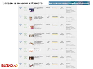 Заказы в личном кабинете
 