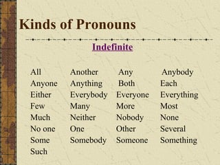 Any One 1. Grammar Review | PPT