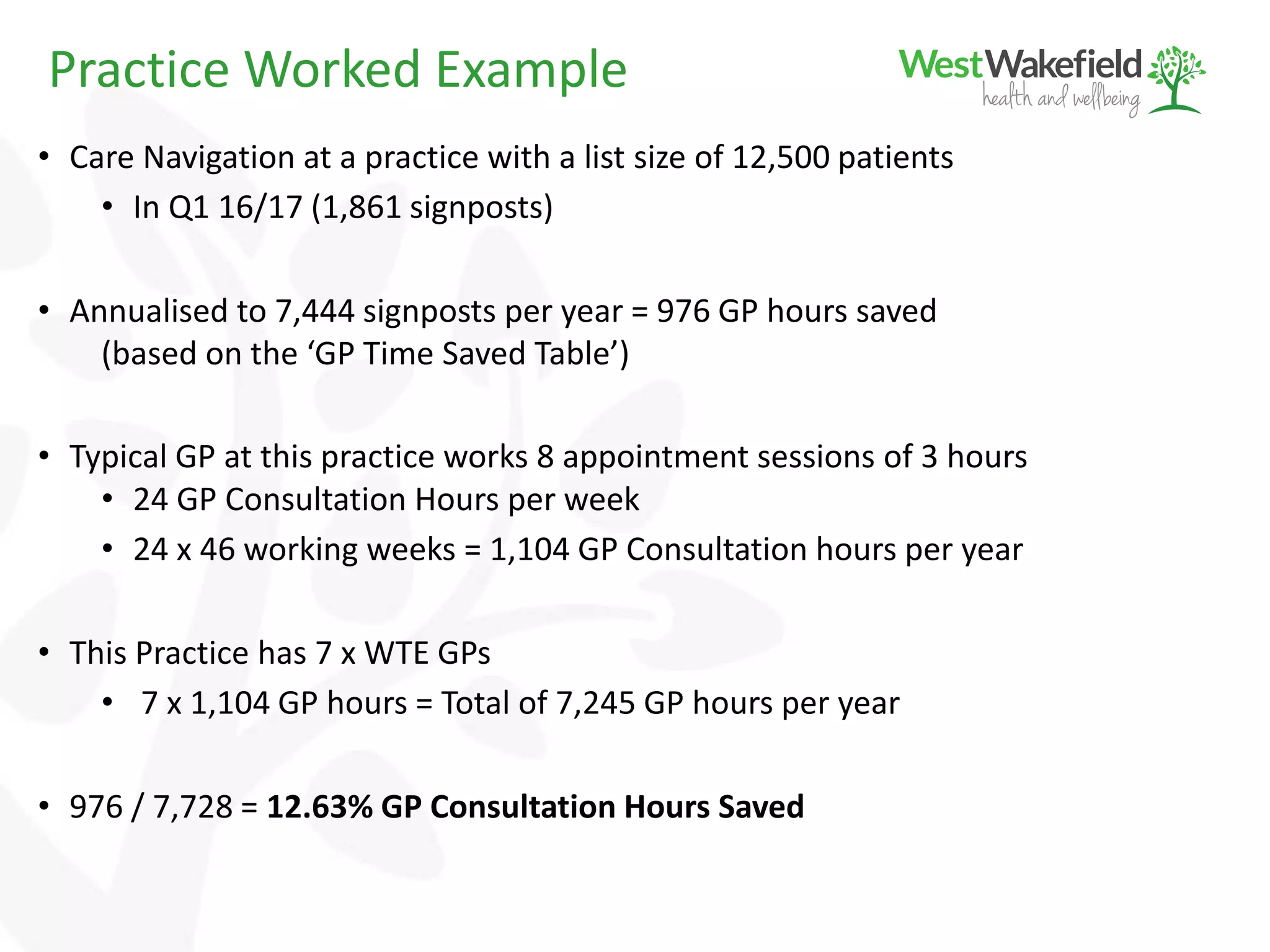 Practice Worked Example
• Care Navigation at a practice with a list size of 12,500 patients
• In Q1 16/17 (1,861 signposts)
• Annualised to 7,444 signposts per year = 976 GP hours saved
(based on the ‘GP Time Saved Table’)
• Typical GP at this practice works 8 appointment sessions of 3 hours
• 24 GP Consultation Hours per week
• 24 x 46 working weeks = 1,104 GP Consultation hours per year
• This Practice has 7 x WTE GPs
• 7 x 1,104 GP hours = Total of 7,245 GP hours per year
• 976 / 7,728 = 12.63% GP Consultation Hours Saved
 