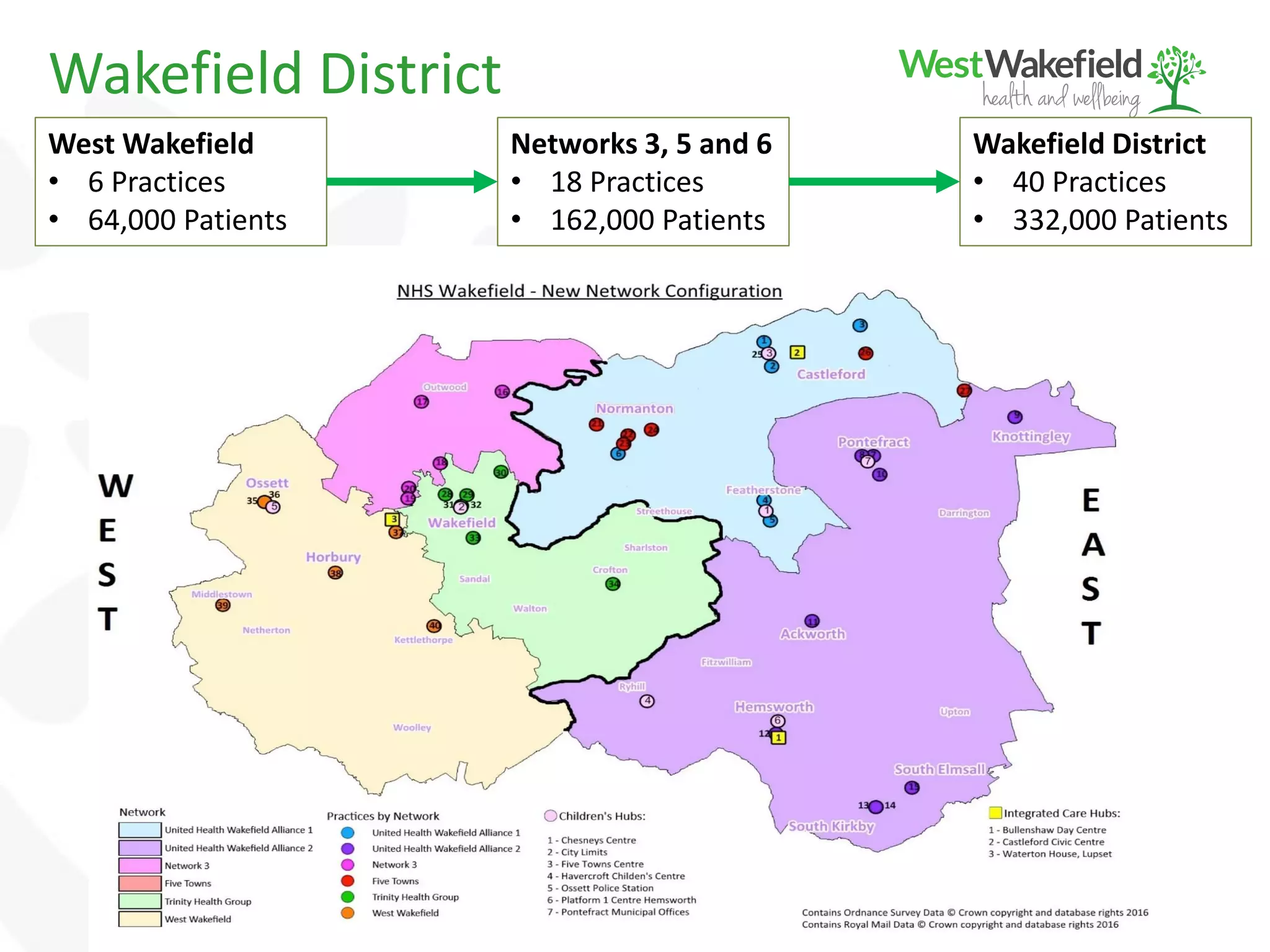 Wakefield District
Wakefield District
• 40 Practices
• 332,000 Patients
West Wakefield
• 6 Practices
• 64,000 Patients
Networks 3, 5 and 6
• 18 Practices
• 162,000 Patients
 